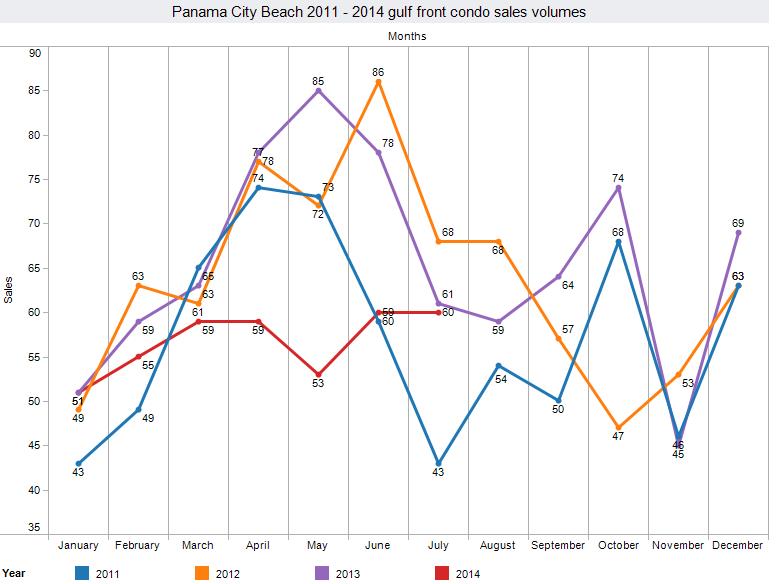 august-2014-condo-sales